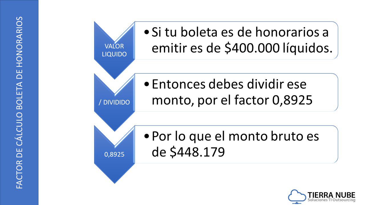 MiNube - Prueba 2 a tres columnas